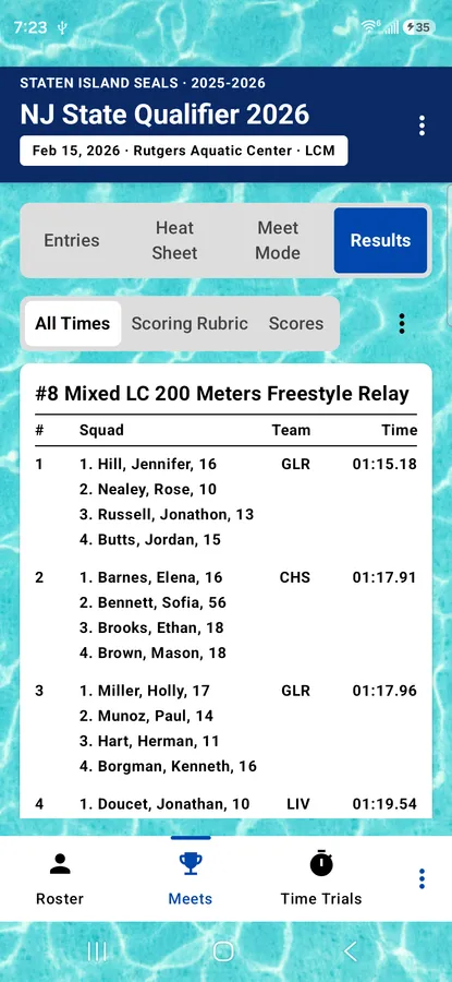 Relay results showing the four-swimmer squad and their finishing time